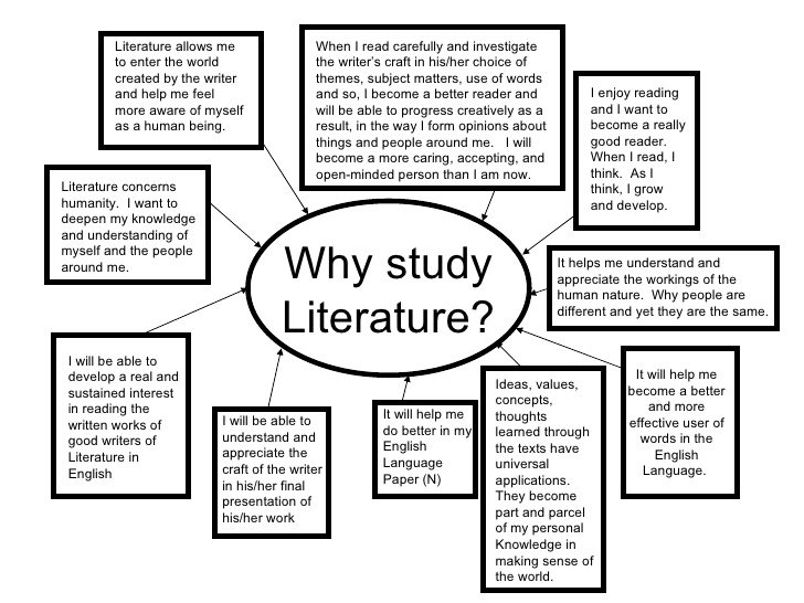 Narrative writing essay examples